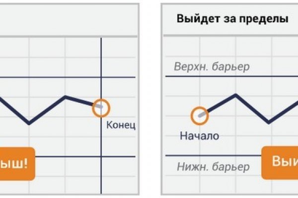 Кракен торговая kr2web in