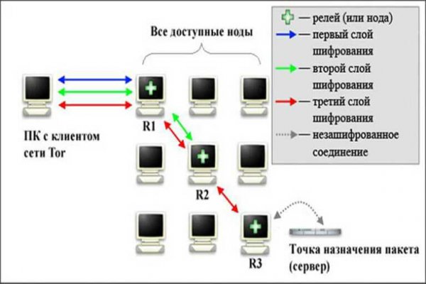 Что с кракеном сегодня сайт